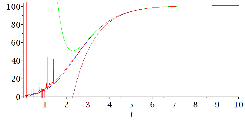 plot of a random graph